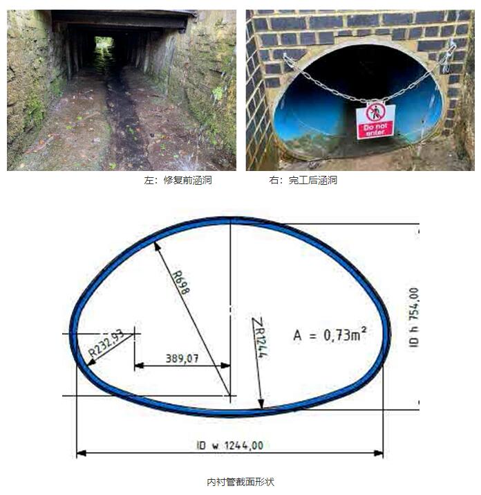 STRENGTHENING A HIGHWAY CULVERT公路涵洞加固