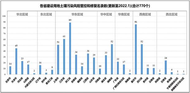 重磅！二十大“基本消除城市黑臭水体”，管网市场将迎来大爆发？对环保市场有什么样的指引？