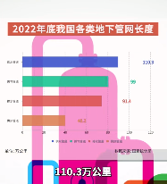 未来五年投资需求4万亿，如何确保“里子”工程建成良心工程？