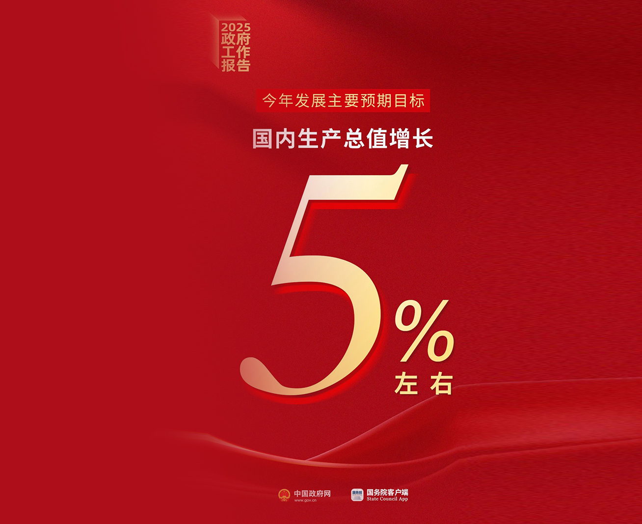 刚刚，政府工作报告现场传来这些重磅消息！