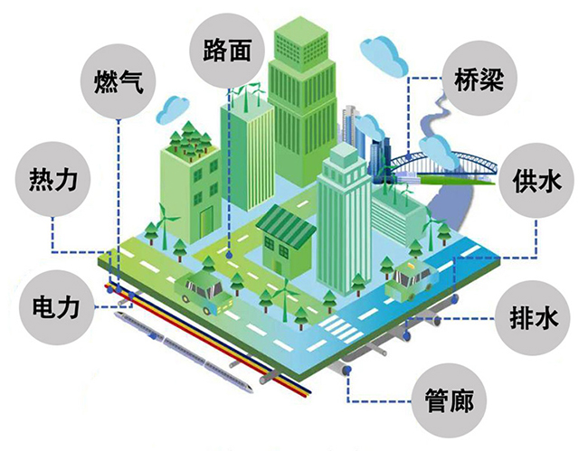 政策连发+8亿项目落地：城市生命线工程如何重构安全治理范式？