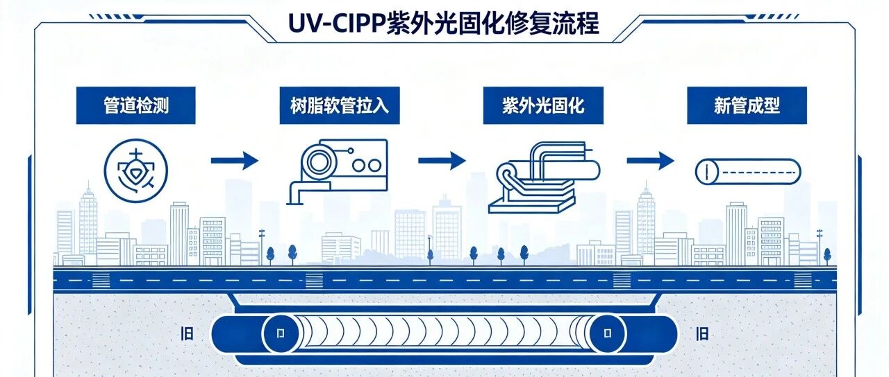 万亿管网改造风口落地！最新行业数据统计+施工现场核心重难点全解析