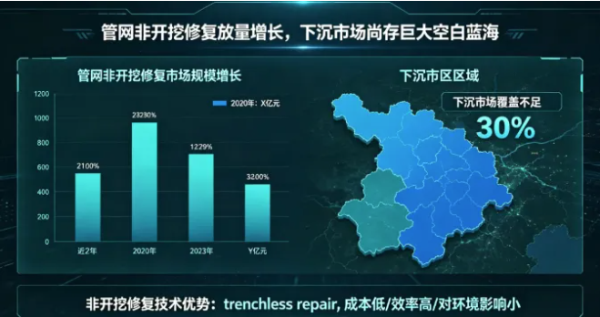 2026年管网修复半年观察：技术成熟度提升，下沉市场逐步打开